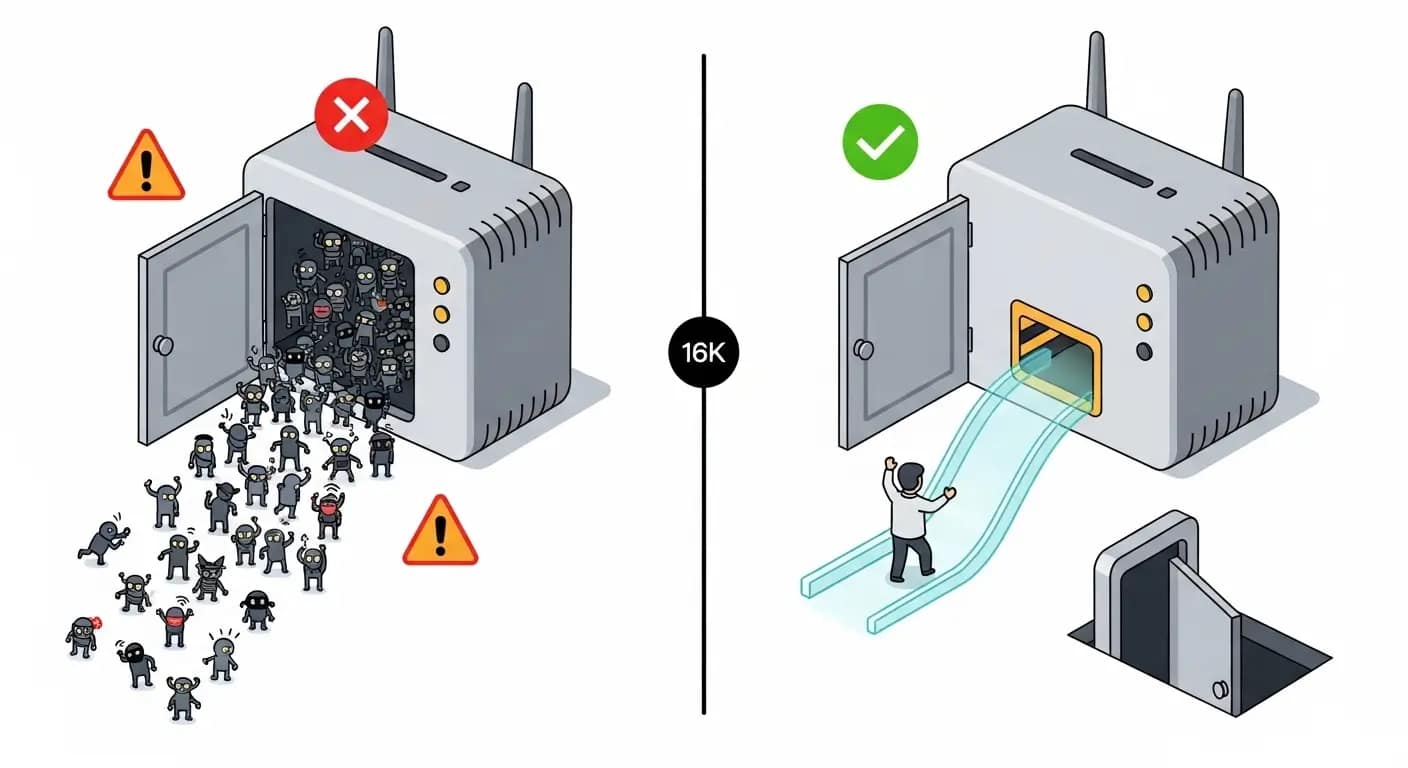 Router Security: Open Ports vs. Secure Tunnels Illustration showing the difference between a router with port forwarding open to attackers and a secure tunnel method — only authorized user